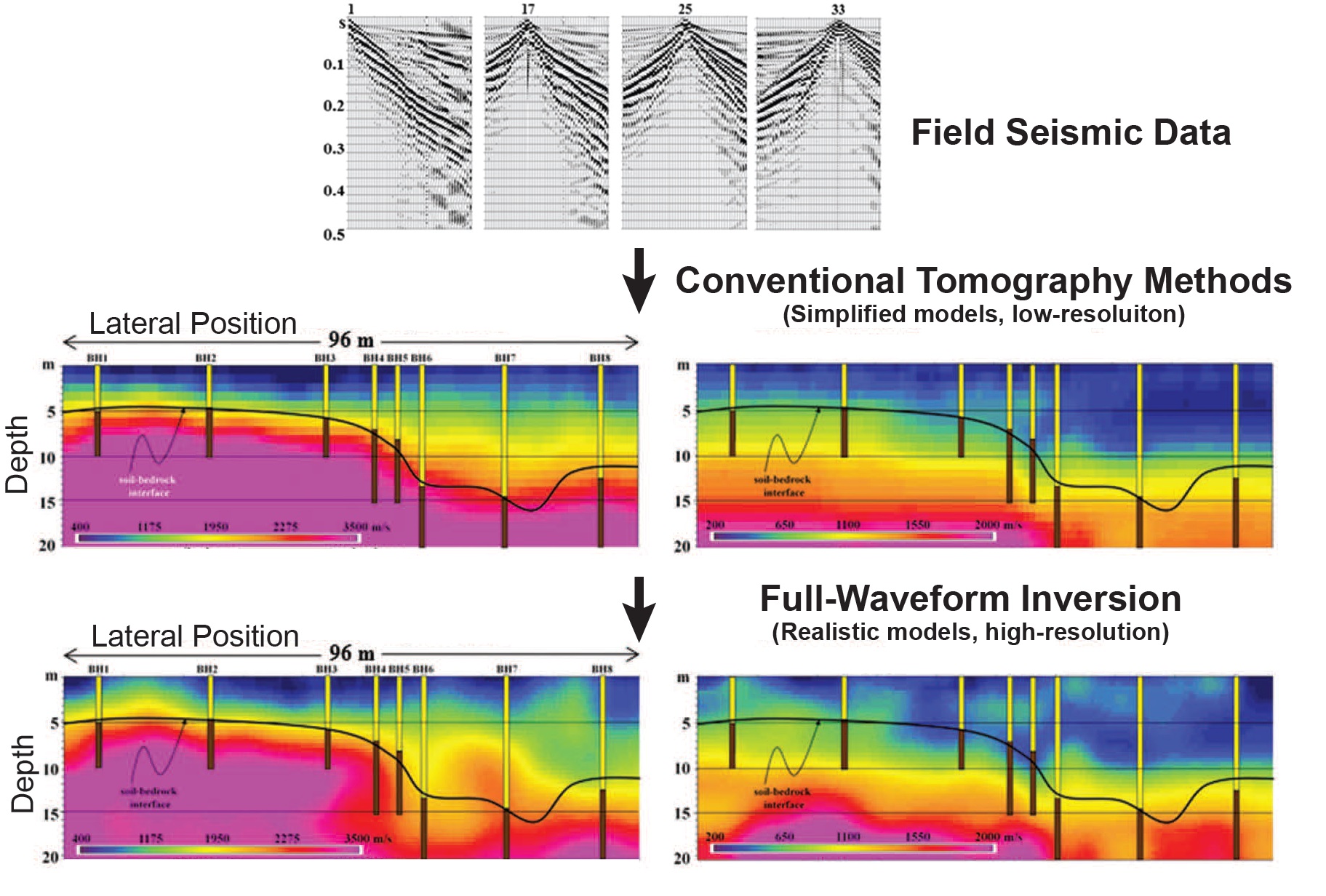 Full-waveform inversion diagram